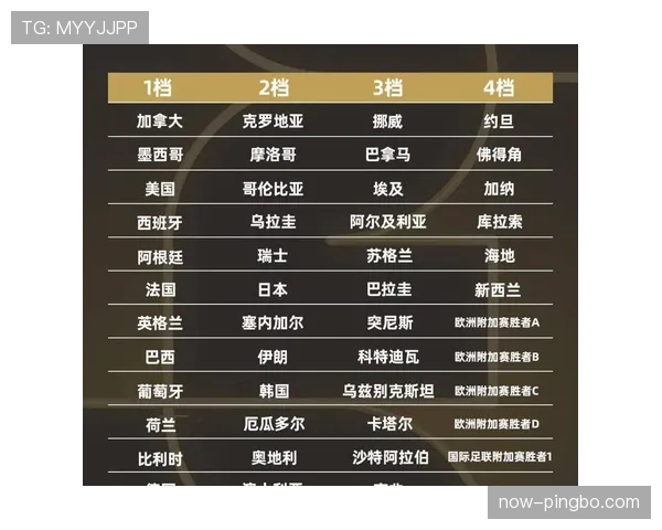 2026世界杯完整版小组排序规则详解